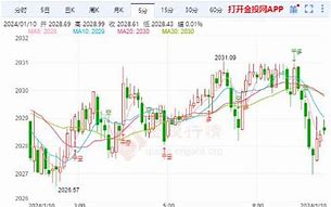 今日黄金价格走势图分析-第1张图片-链话热议