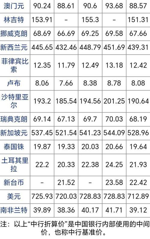 今日外汇最新汇率牌价-第1张图片-链话热议