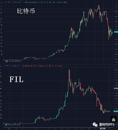 比特币价格走势图2021-第1张图片-链话热议