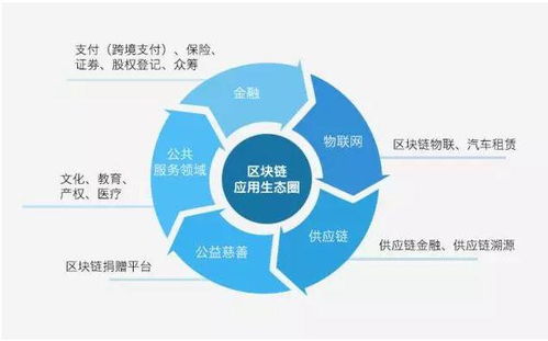 探索360区块链应用的盈利模式，从数据安全到价值共创-第1张图片-链话热议