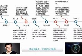 量子链币的诞生与背景-第1张图片-链话热议