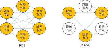 深度解析，探秘区块链，定义、原理与广泛应用-第1张图片-链话热议