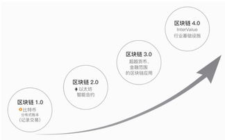 区块链技术驱动的未来互联网，探索Inter官网的创新与价值-第2张图片-链话热议