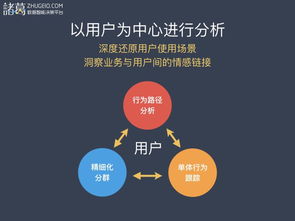 深度解析，为何区块链应用热度愈演愈烈——从技术本质到市场驱动-第3张图片-链话热议