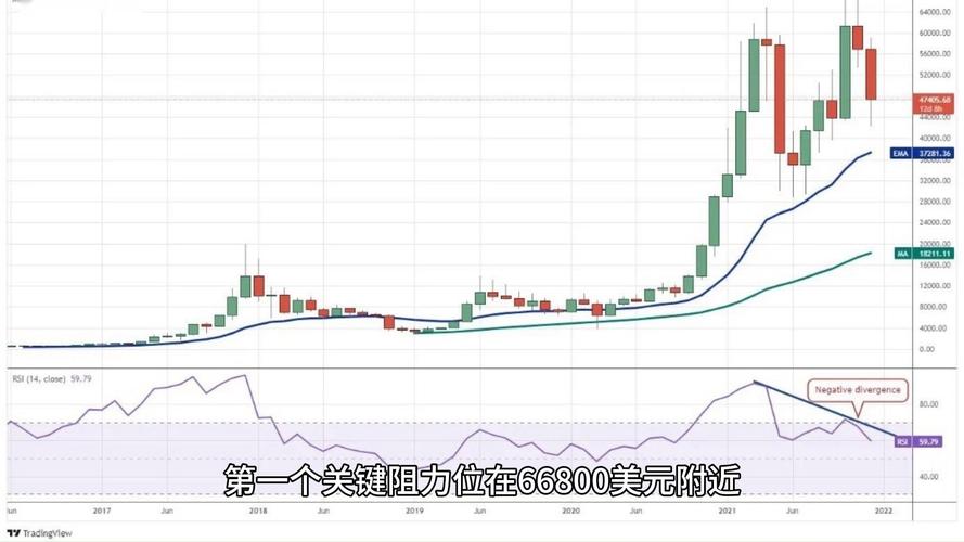 比特币今价-第1张图片-链话热议