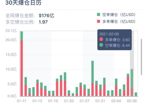 深度解析，比特币24小时巨量爆仓背后，区块链市场的波动与风险启示-第1张图片-链话热议