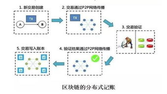 区块链技术驱动的Kiz挖矿盈利模式深度解析-第1张图片-链话热议