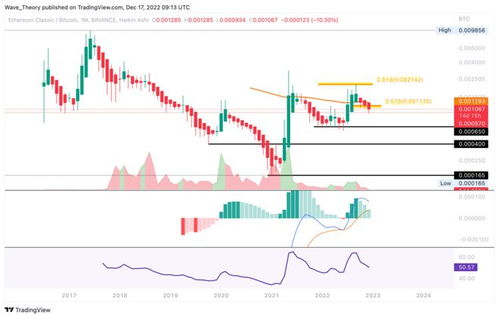 深入理解，Ethereum（ETC）——区块链的分支与未来展望-第1张图片-链话热议