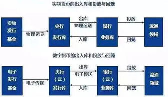 探索数字货币股票领域的领头羊，深度解析龙头股策略与投资机遇-第1张图片-链话热议