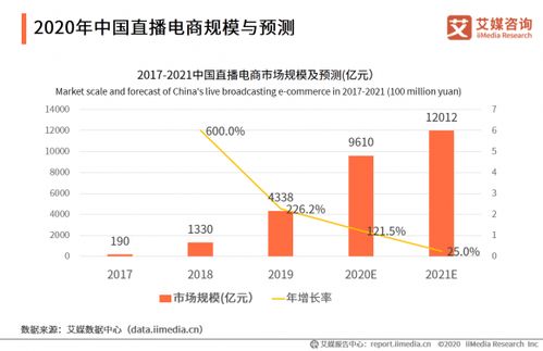 重塑流量生态，区块链技术驱动的批发新时代-第2张图片-链话热议