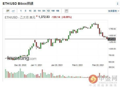 比特币今天最新行情美元价格-第1张图片-链话热议