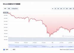 比特币今日价格表最新-第1张图片-链话热议