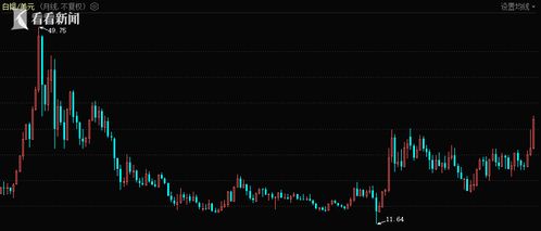 国际金价又创新高，背后的原因与全球影响-第1张图片-链话热议