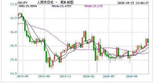 深度解析，韩币对港币的区块链货币兑换与市场动态分析-第2张图片-链话热议