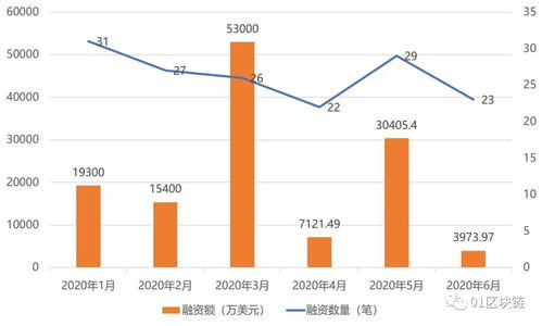 区块链驱动的未来金融市场，实时监控美股股指期货的革命性应用-第2张图片-链话热议