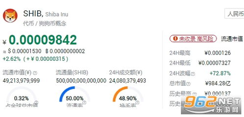 深入解析，SHIB币最新价格波动与区块链应用前景分析-第1张图片-链话热议