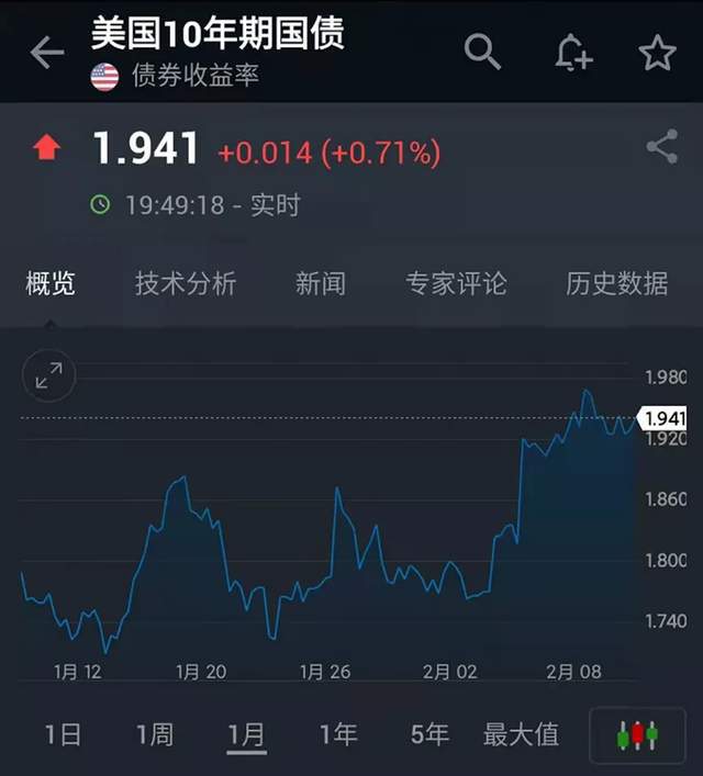 区块链重塑金融版图，以美国十年期国债收益率为例探讨其在去中心化经济中的应用与影响-第2张图片-链话热议