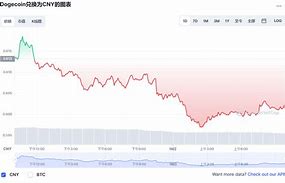 狗币行情最新价格行情-第1张图片-链话热议