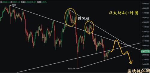 深度解析，探究以太坊最新价格波动与未来趋势的区块链观察-第1张图片-链话热议