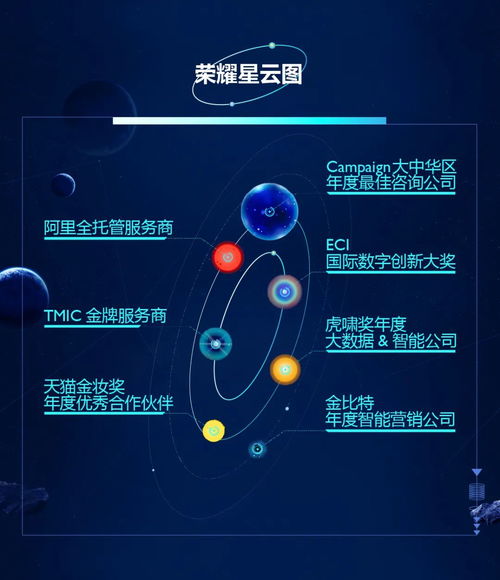 探索星际金融新纪元，打造银河创新成长混合基金的区块链赋能之路-第1张图片-链话热议