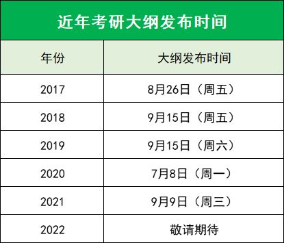 官宣时刻，2025年考研初试时间公布-第1张图片-链话热议