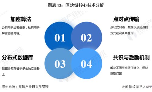 重塑存储格局，深度解析西部数据空间在区块链领域的革新实践-第1张图片-链话热议