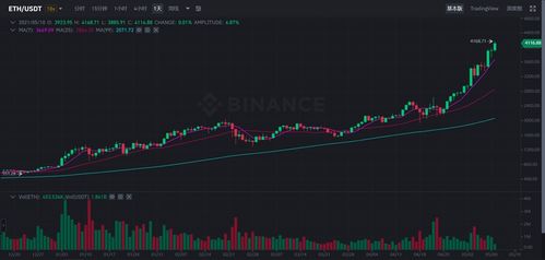 第一步了解比特币挖矿的基础知识-第1张图片-链话热议