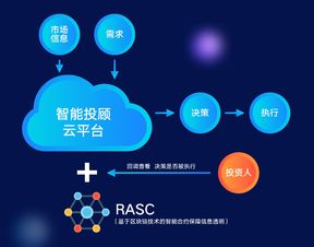 区块链重塑游戏经济，打造去中心化盈利模式的未来网络游戏-第1张图片-链话热议