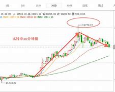 比特币最新价格美元今天的价格-第1张图片-链话热议