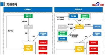 深度解析，探究ABS（资产支持证券）在区块链领域的革新与价值-第1张图片-链话热议