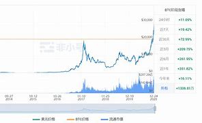 比特币美元最新价格行情走势图-第1张图片-链话热议