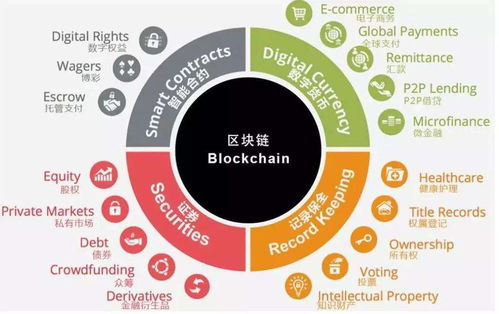 探索去中心化金融的基石，深度解析IMToken钱包——引领区块链资产管理新时代-第1张图片-链话热议