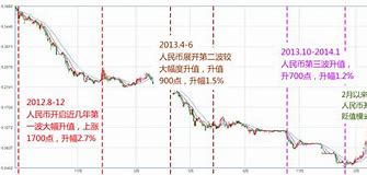 马币换人民币汇率-第1张图片-链话热议