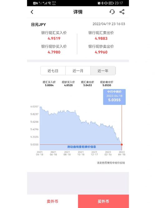 日元贬值现在囤日元行吗-第1张图片-链话热议