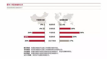 探索无界金融新时代，区块链技术引领的基金种类创新与深度解析-第2张图片-链话热议