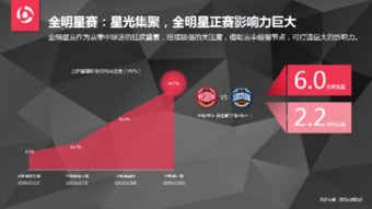 探索区块链技术在网易NBA生态中的革新应用，赋能体育数据与粉丝互动的未来-第2张图片-链话热议