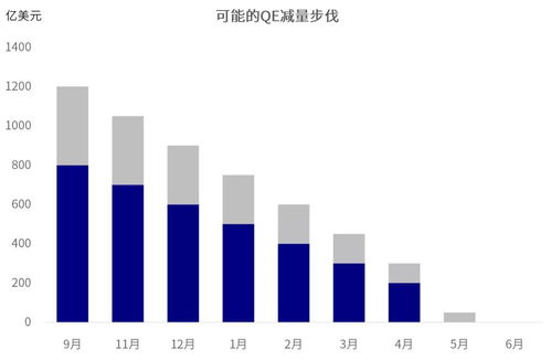 美联储议息会议，区块链技术视角下的经济与货币政策新变奏-第1张图片-链话热议