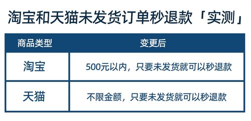 买包退款不成，消费者被判赔四百元，背后的警示-第3张图片-链话热议