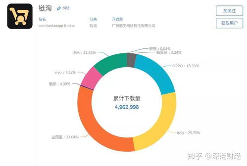 深度解析，秘乐区块链应用的最新市场调查与技术革新-第1张图片-链话热议