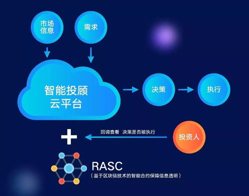 区块链重塑金融生态，探索人人贷红包的未来价值与挑战-第1张图片-链话热议