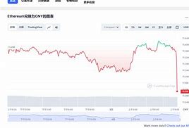 以太币价格今日最新的价格行情-第1张图片-链话热议