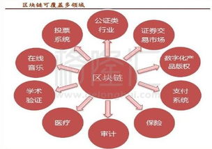 深度解析，如何选择优质区块链返利网站，实现高效投资与消费双重收益-第1张图片-链话热议