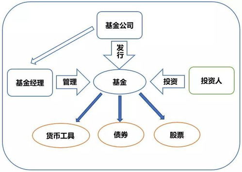 深度解析，如何选择优质区块链返利网站，实现高效投资与消费双重收益-第3张图片-链话热议