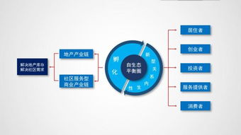 构建未来商业新生态，深度解析微商分销管理系统-第3张图片-链话热议