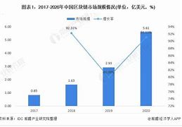 区块链技术应用已延伸到哪些领域-第1张图片-链话热议