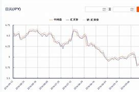 影响日元汇率的主要因素-第1张图片-链话热议