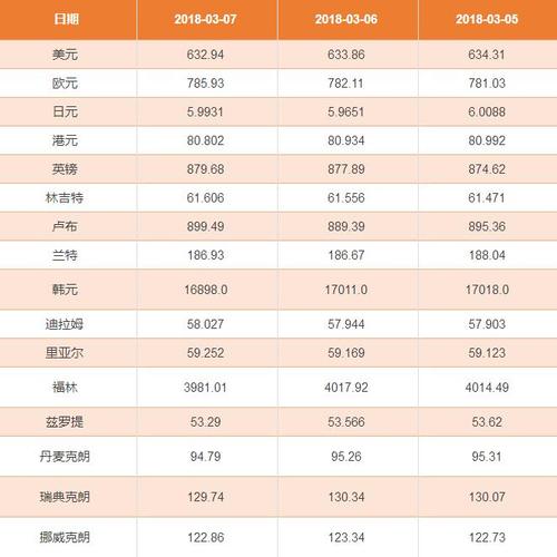 汇率查询-第1张图片-链话热议