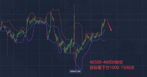 以太坊最新价格行情走势图分析-第1张图片-链话热议