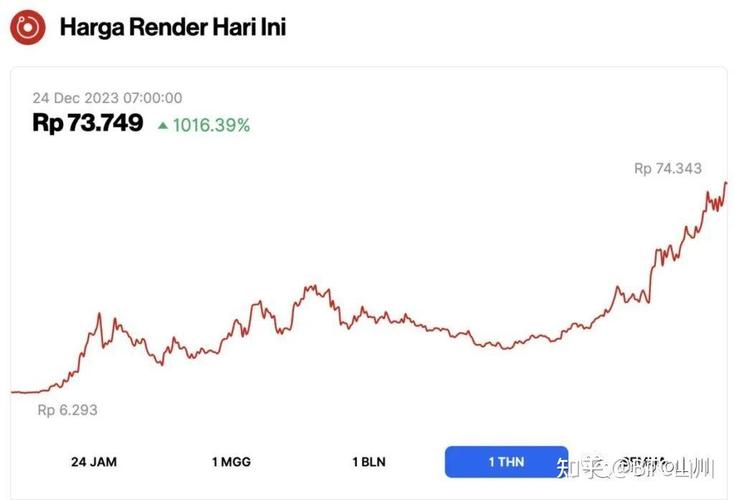 一、市场分析-第1张图片-链话热议