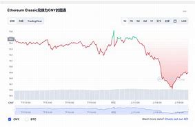 以太币价格今日行情人民币-第1张图片-链话热议